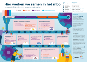 Praatplaat van de Npuls programmaonderdelen de verschillende samenwerkingspartners