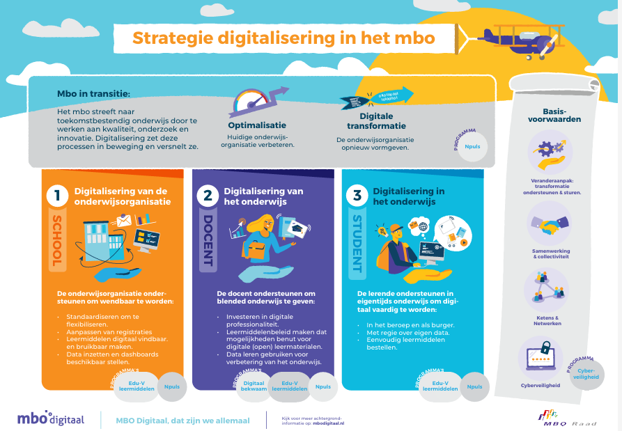 Afbeelding van de praatplaat Strategie digitalisering mbo