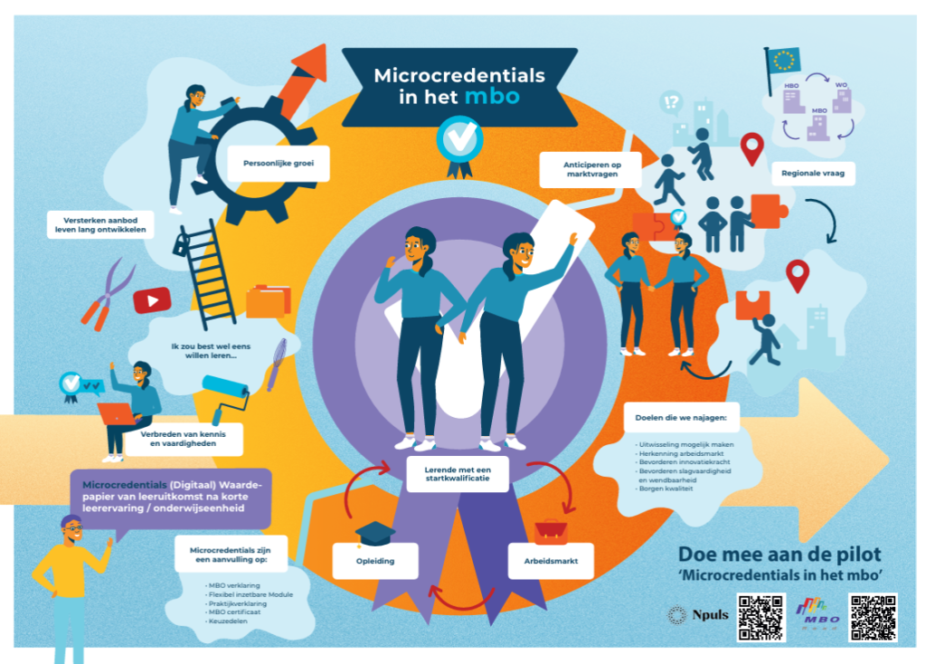 afbeelding van de praatplaat Microcredentials in het mbo