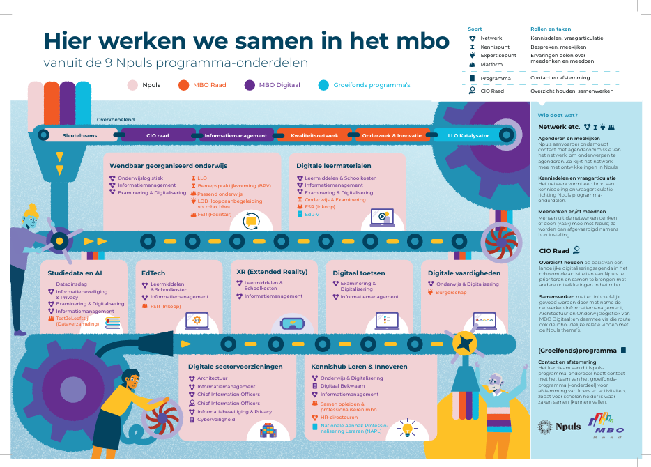 afbeelding van de praatplaat van samenwerking Npuls en mbo